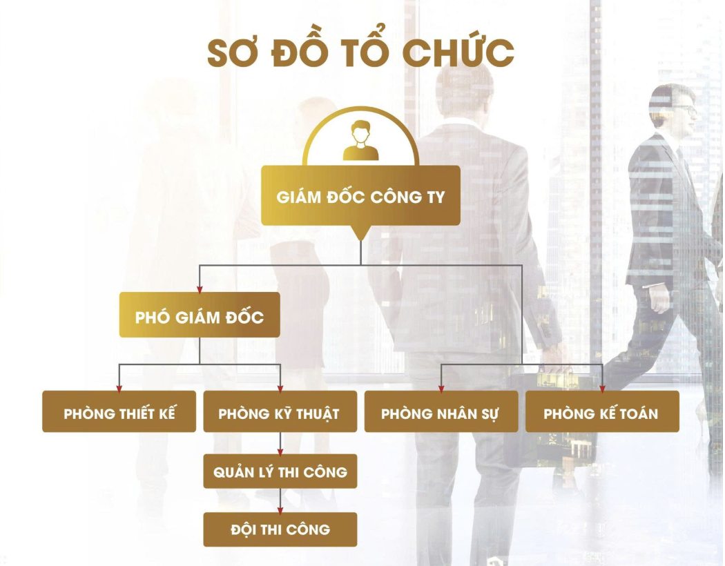 Sơ đồ tổ chức Xây Dựng Đặng Gia